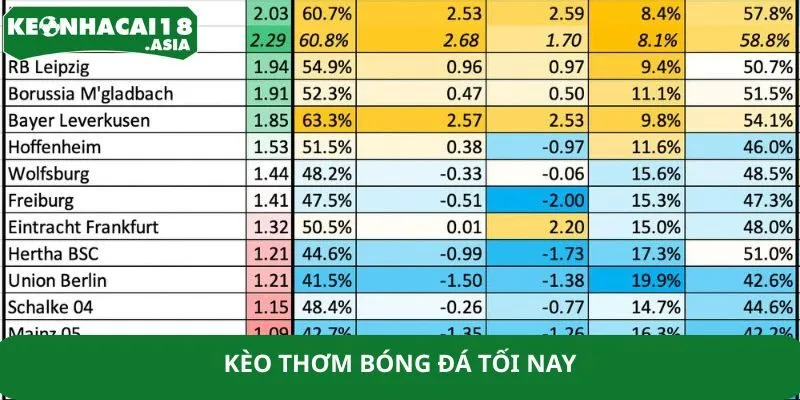 Những Bước Tìm Kèo Thơm Bóng Đá Tối Nay Cùng Keonhacai18