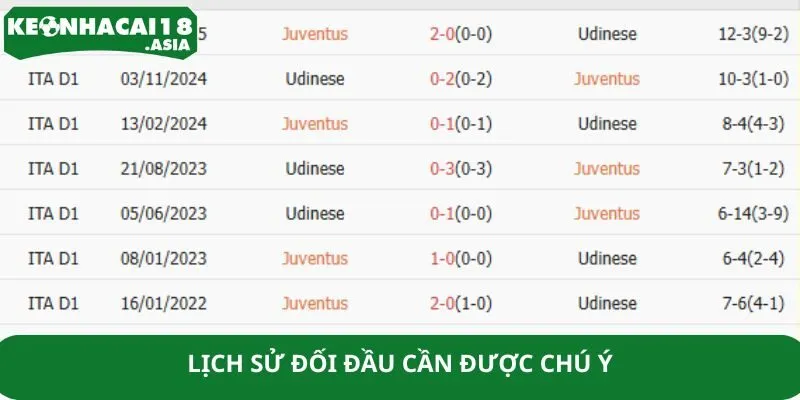 Lịch sử đối đầu cần được chú ý