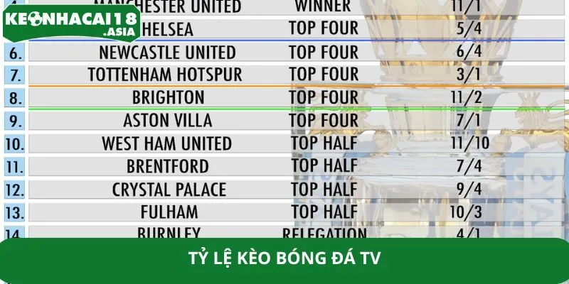 Tỷ Lệ Kèo Bóng Đá TV Keonhacai18 - Bí Quyết Thắng Đậm
